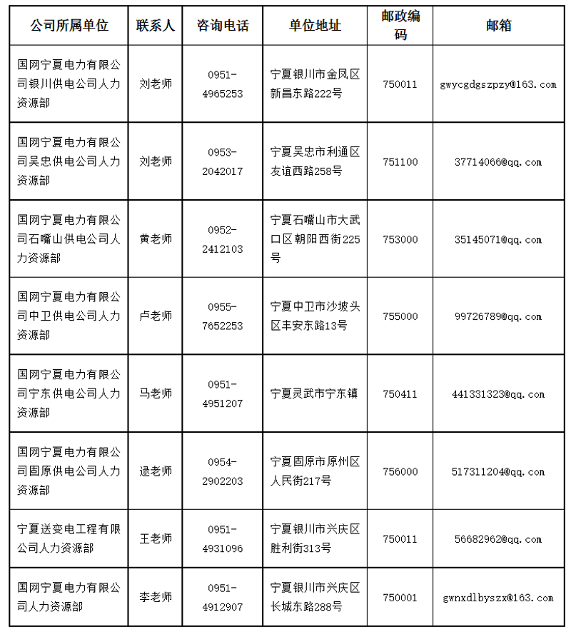 宁夏信息咨询